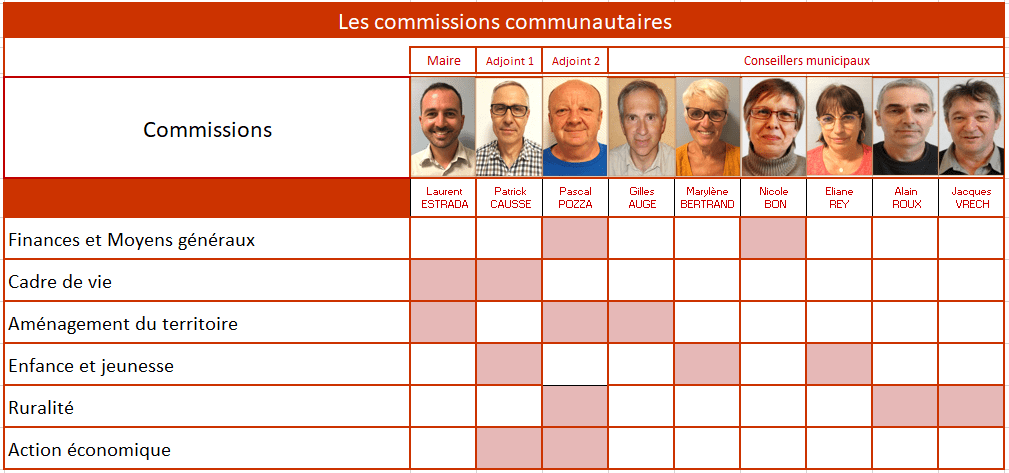 commissions communales